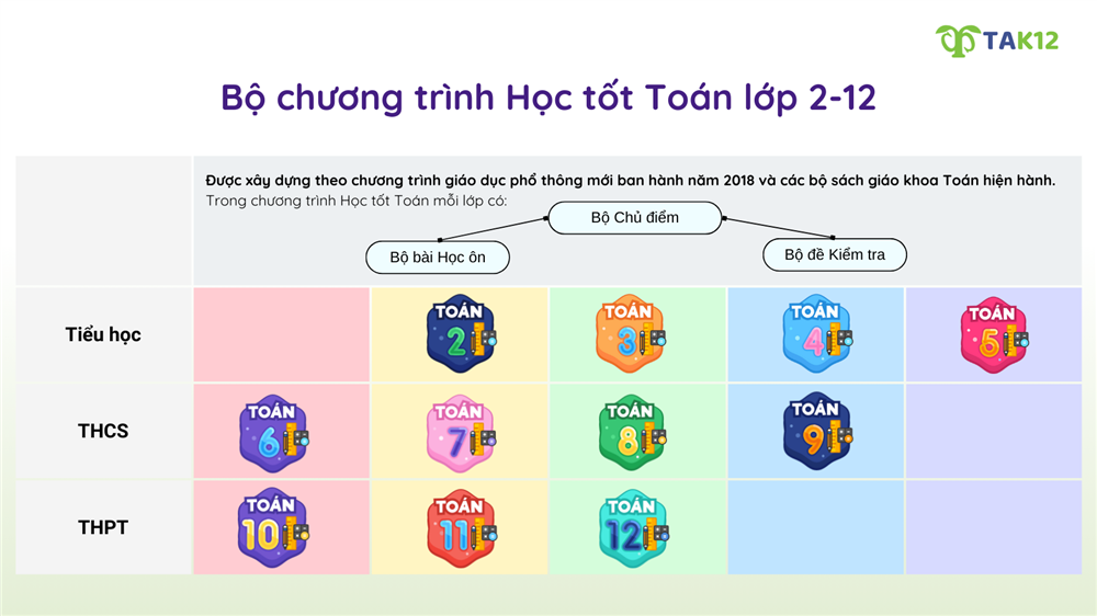 Học tốt Toán trên TAK12.com